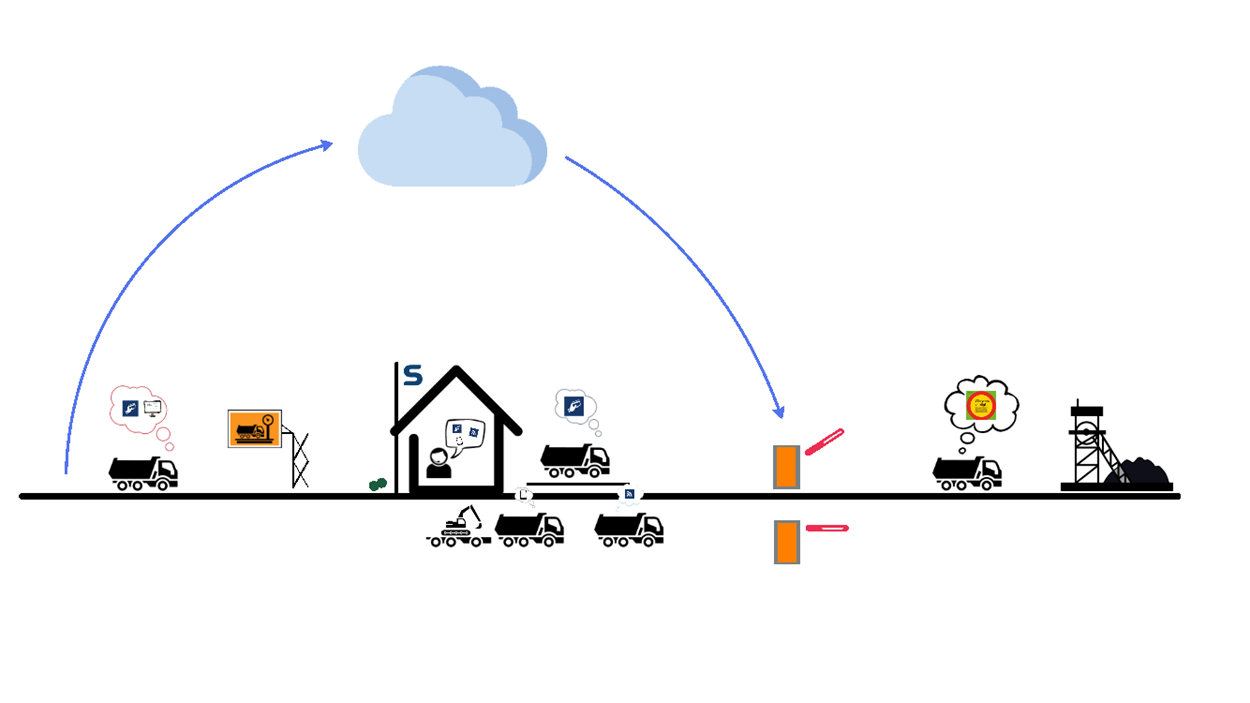 Skanska Anläggning illustration